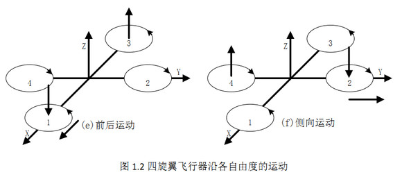 無人機電氣/任務設備 無人機培訓導航飛控系統與電氣/任務載荷